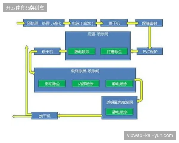 赛事主办方正在用全流程自动化排期系统纠偏传统线下场馆对接流程 赛事主办方正在用全流程自动化排期系统纠偏传统线下场馆对接流程